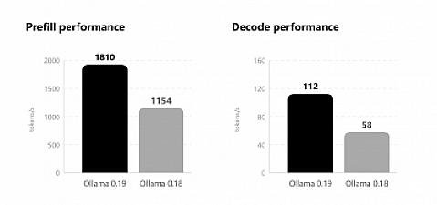 Скриншот Ollama v0.19