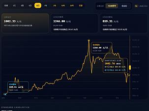 Скриншот GoldSpace