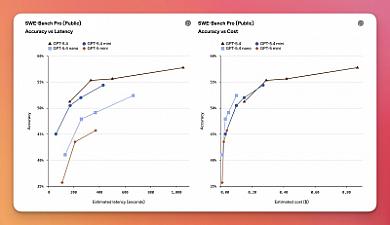 Скриншот GPT‑5.4 mini and nano
