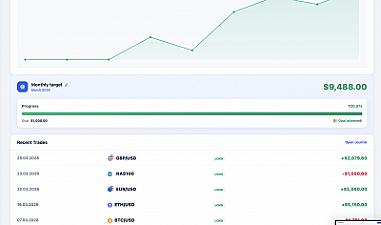 Скриншот Profit Helper