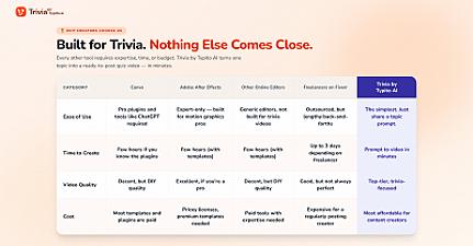 Скриншот Trivia by Typito AI