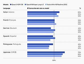 Скриншот Cohere Transcribe