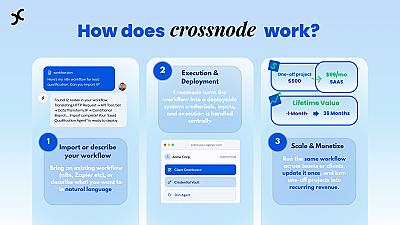 Скриншот Crossnode