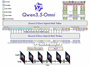 Скриншот Qwen3.5-Omni