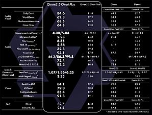 Скриншот Qwen3.5-Omni