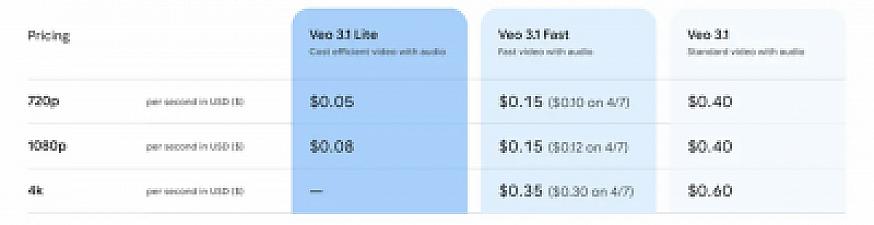 Скриншот Google Veo 3.1 Lite