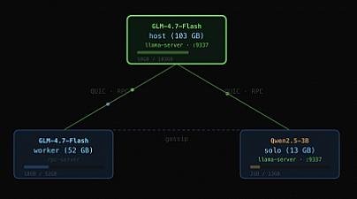 Скриншот Mesh LLM