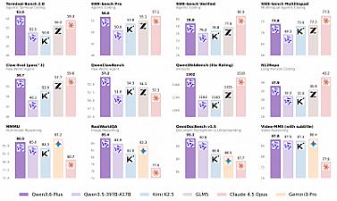 Скриншот Qwen3.6-Plus