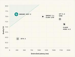 Скриншот Mercury Edit 2